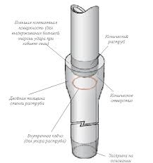 Сваи забивные