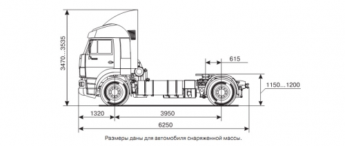 КАМАЗ-5460