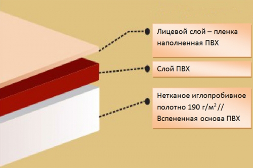 Линолеум «Автолин»
