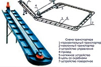 Оборудование для с/х